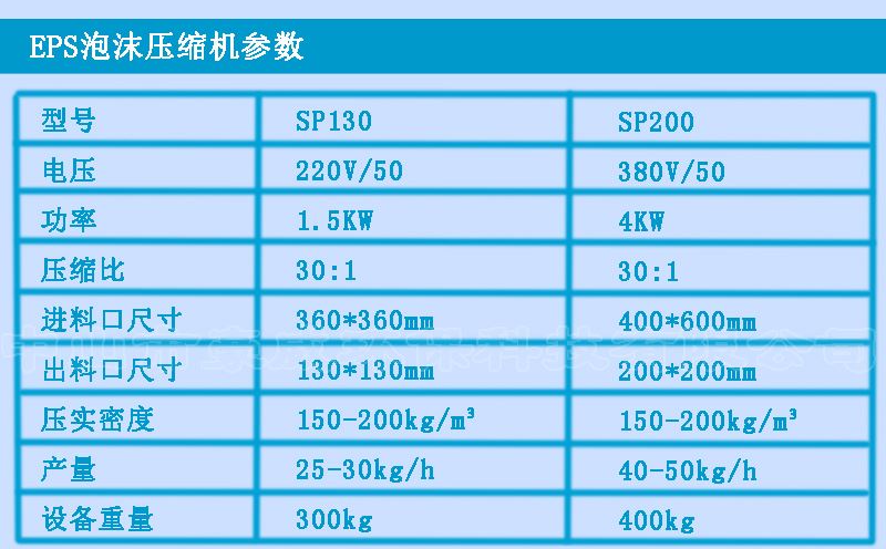 小型EPS泡沫壓實機參數